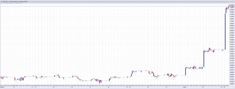 yuan050819