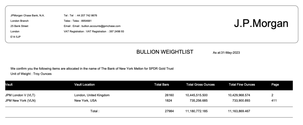 JP Morgan Bullion Weightlist - Wat weet JP Morgan?
