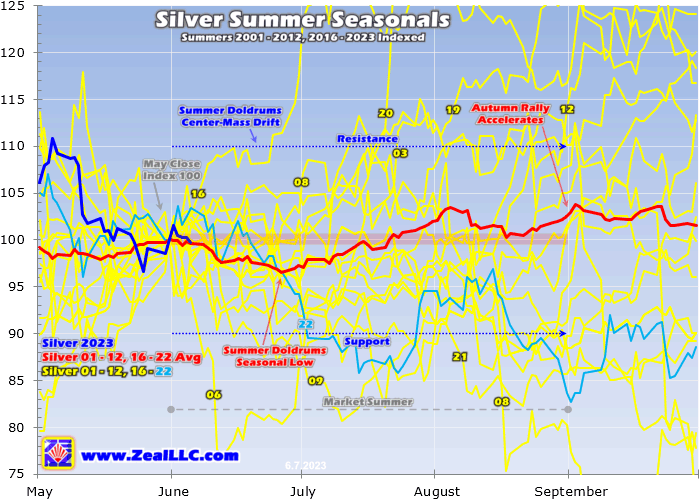 Silver summer season -Seizoensinvloeden, Mexico, China, en een uitbraak?