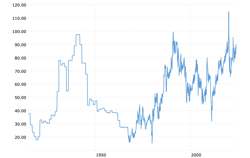 Goud of zilver?